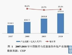 跨界掘金 王星Vincent谈跨市场投资中的软件外包服务机遇