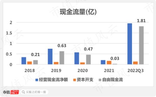 户外经济火热催生产业链变革 代工厂也寻外包，扬州金泉的生产外包与销售隐忧