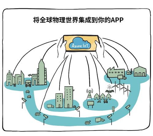 蓝盟IT外包携手微软云Azure，助力企业扬帆出海