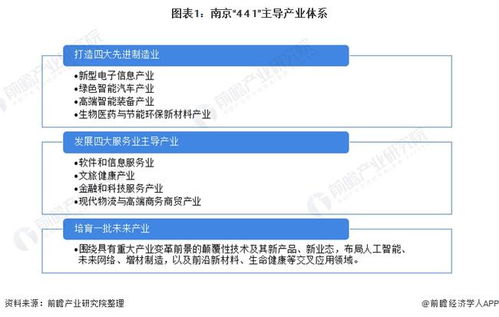 2021年南京产业结构全景图谱 聚焦软件外包服务的产业布局与增长