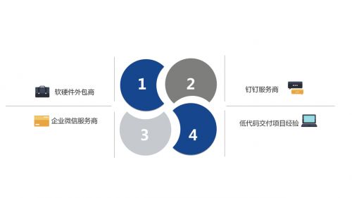 Tob创业的最好时机 百数带来的新商务模式你还没Get