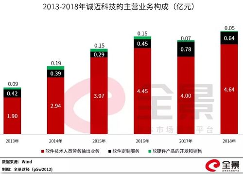 股东爆赚110万，股价暴涨1076%引上市公司心慌——软件外包服务的资本狂欢与隐忧